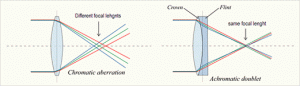 building showing with and without chromatic aberration