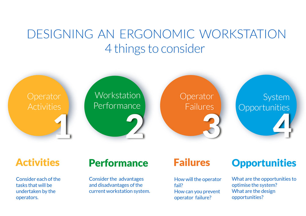 Designing-ergonomic-workstation-1000x707px Infographic 4 things to consider designing an ergonomic workstation