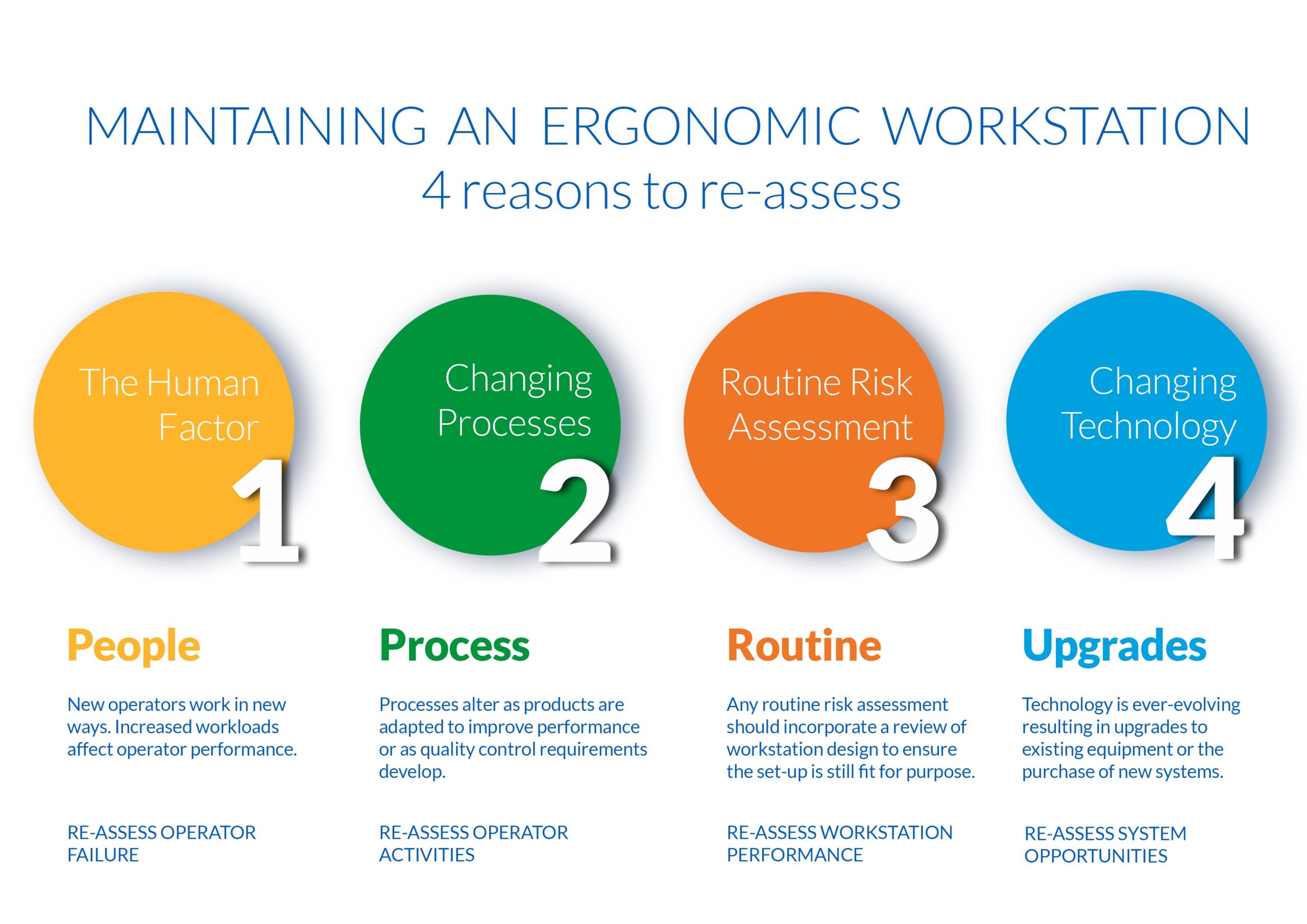 4 Reasons to reassess – web version Graphic maintaining an ergonomic workstation 4 reasons