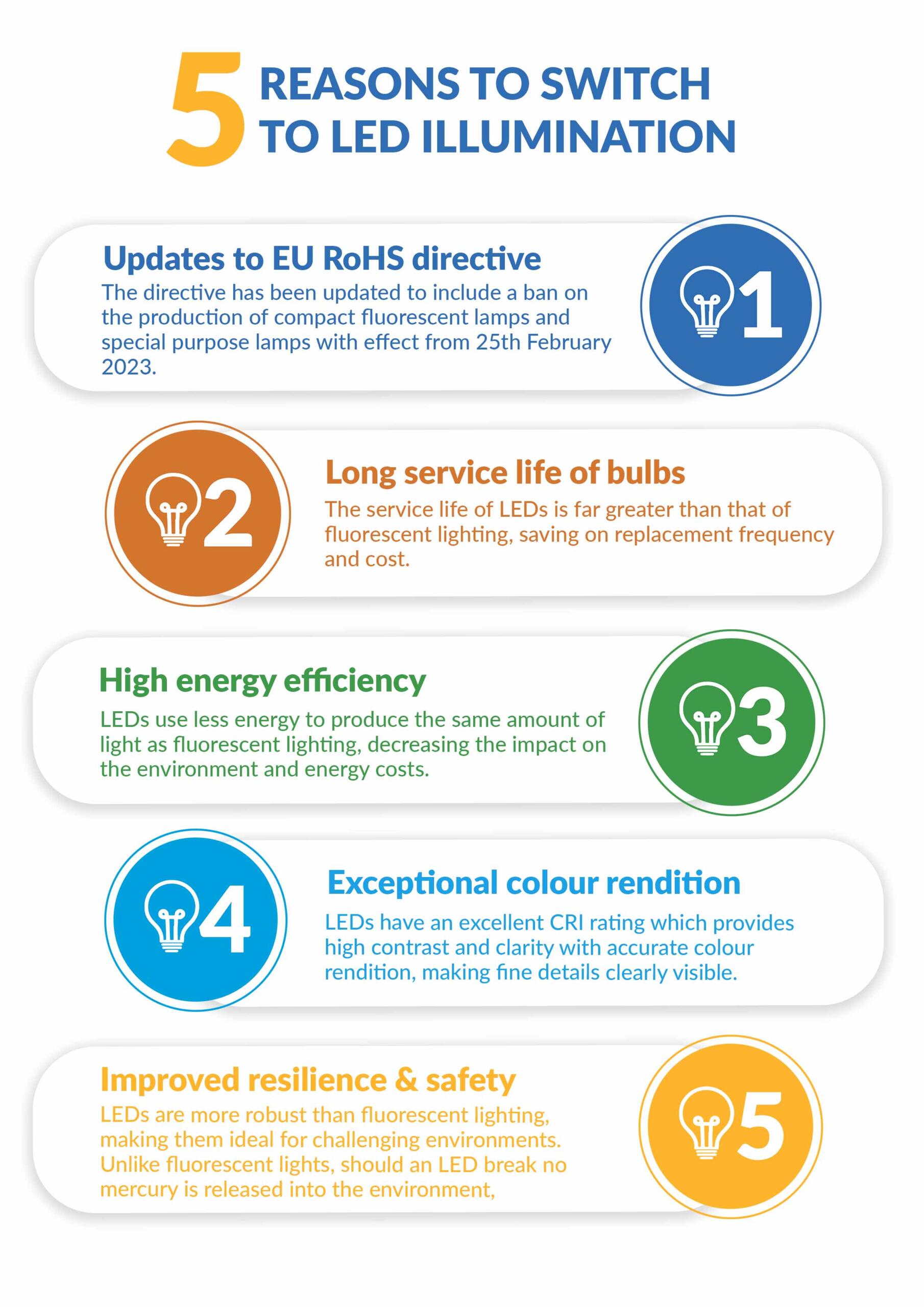 5 reasons to switch to LED illumination